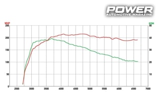 Opel Astra GTC 1.6T 216wHP